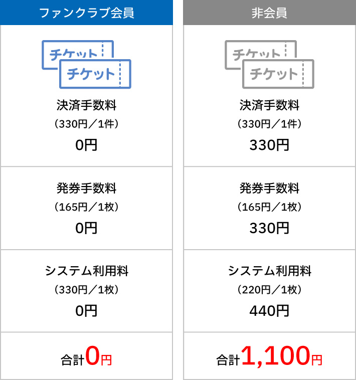 チケット購入手数料が0円に！