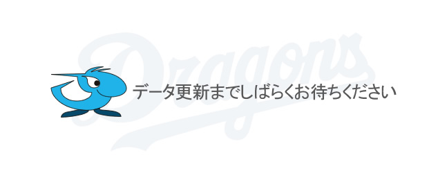 データ更新までしばらくお待ち下さい