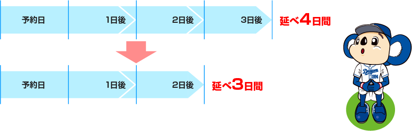 コンビニ払いにおける入金期限を短縮します