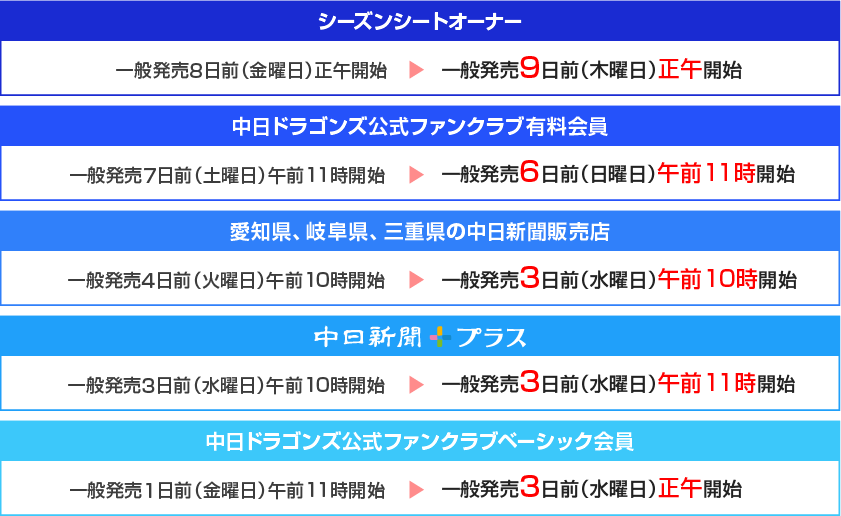 各種先行予約日程を変更します