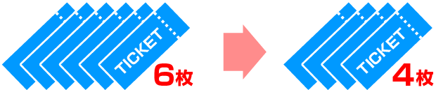 先行予約期間の予約可能枚数を6枚から4枚にします