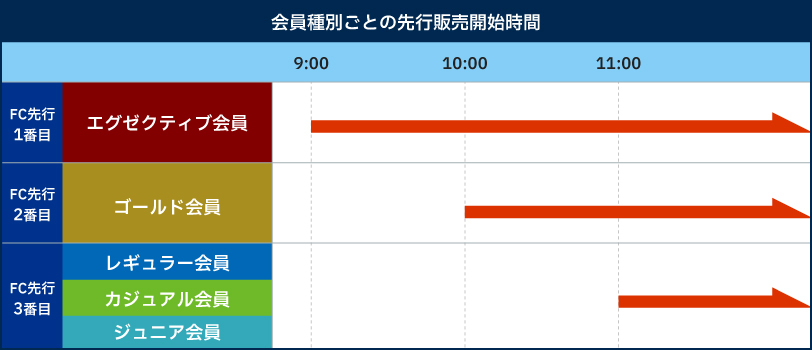 先行販売開始時刻