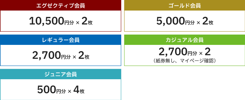 ドラチケクーポンについて 会員種別