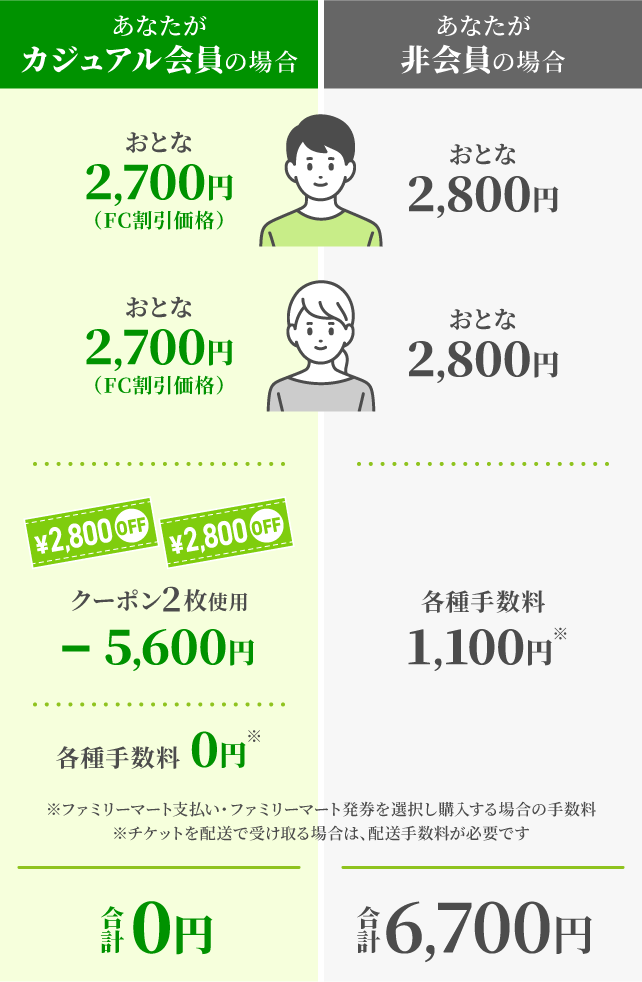比較表