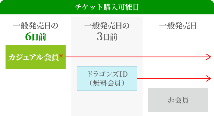 point3画像