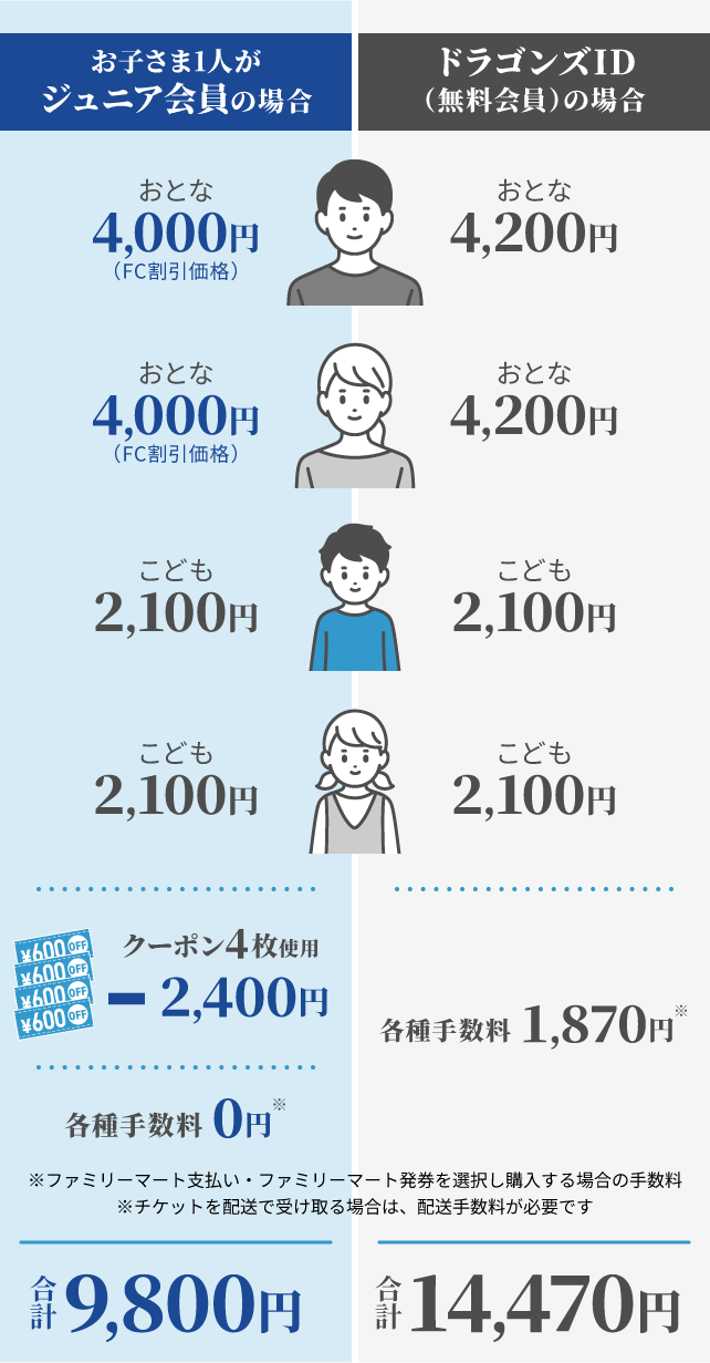 比較表