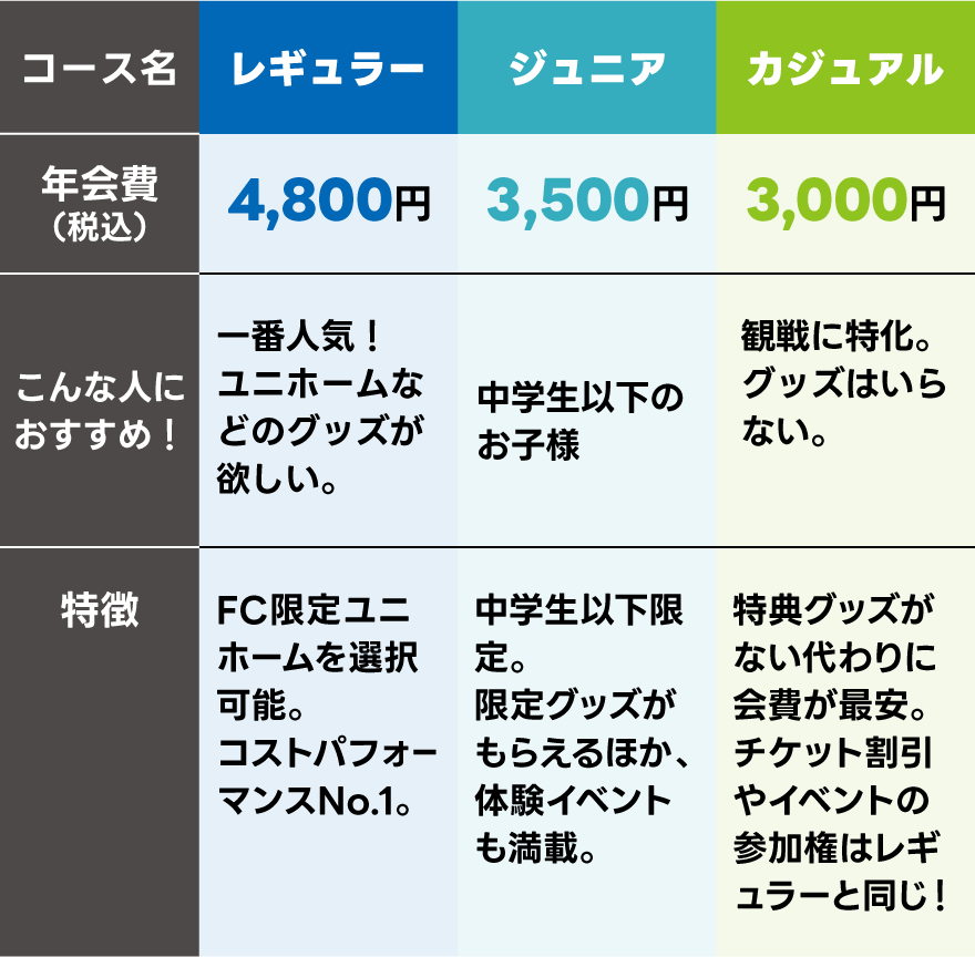 選べる3つのコース