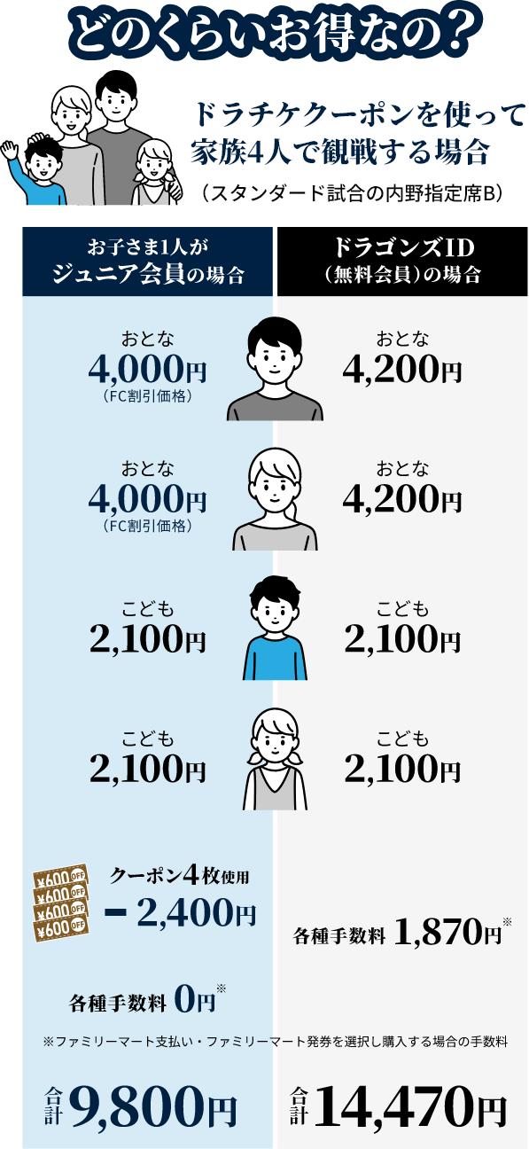 どのくらいお得なの?