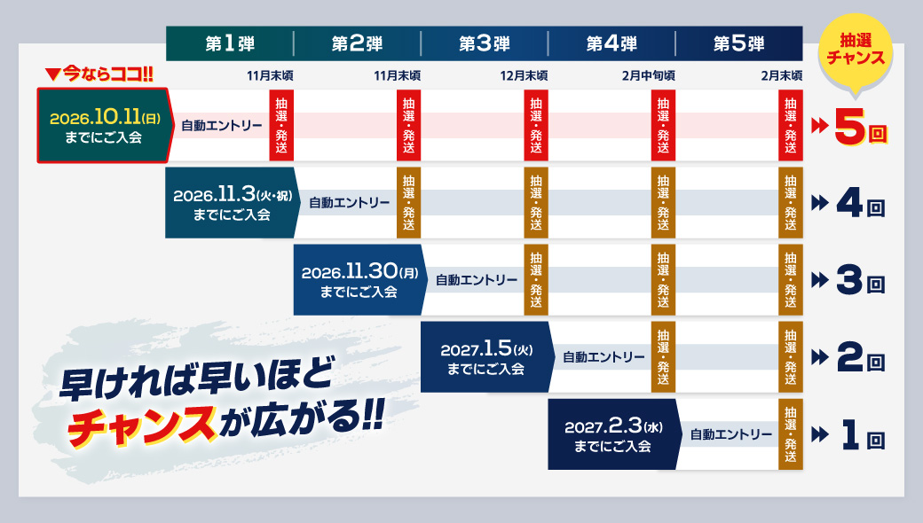 第1弾