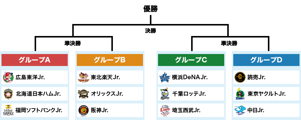 NPB12球団ジュニアトーナメント2018