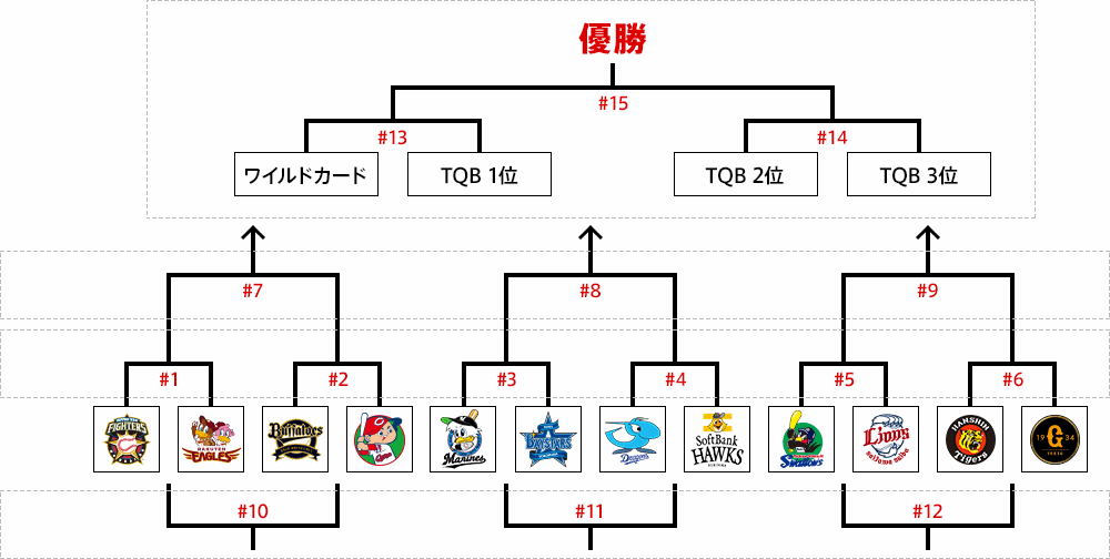 NPB12球団ジュニアトーナメント2019