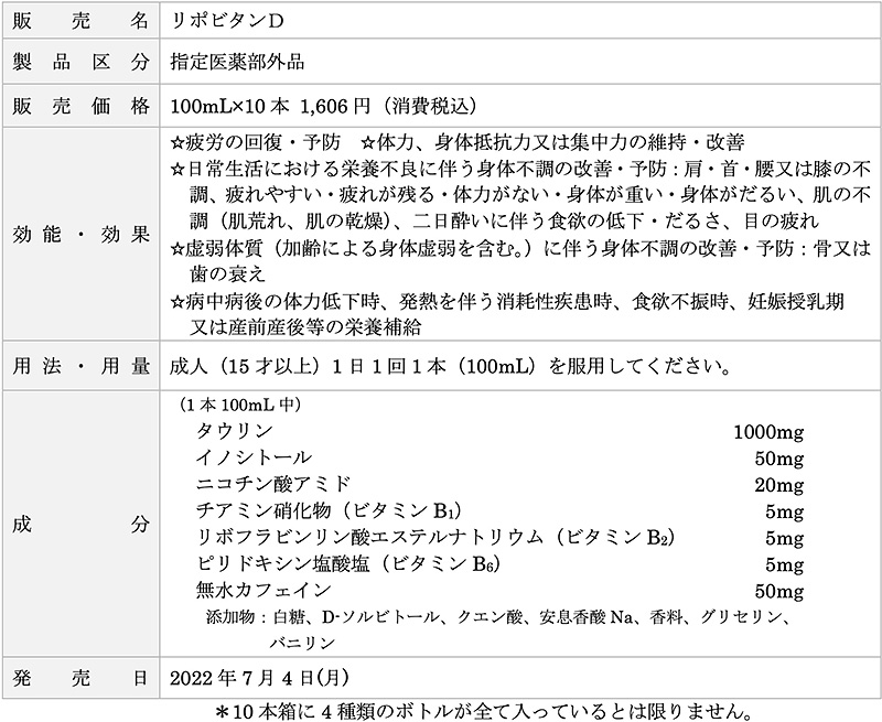 リポビタンD 用法・用量