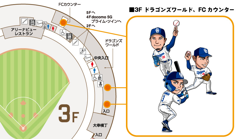 選手イラストほぼ等身大パネル