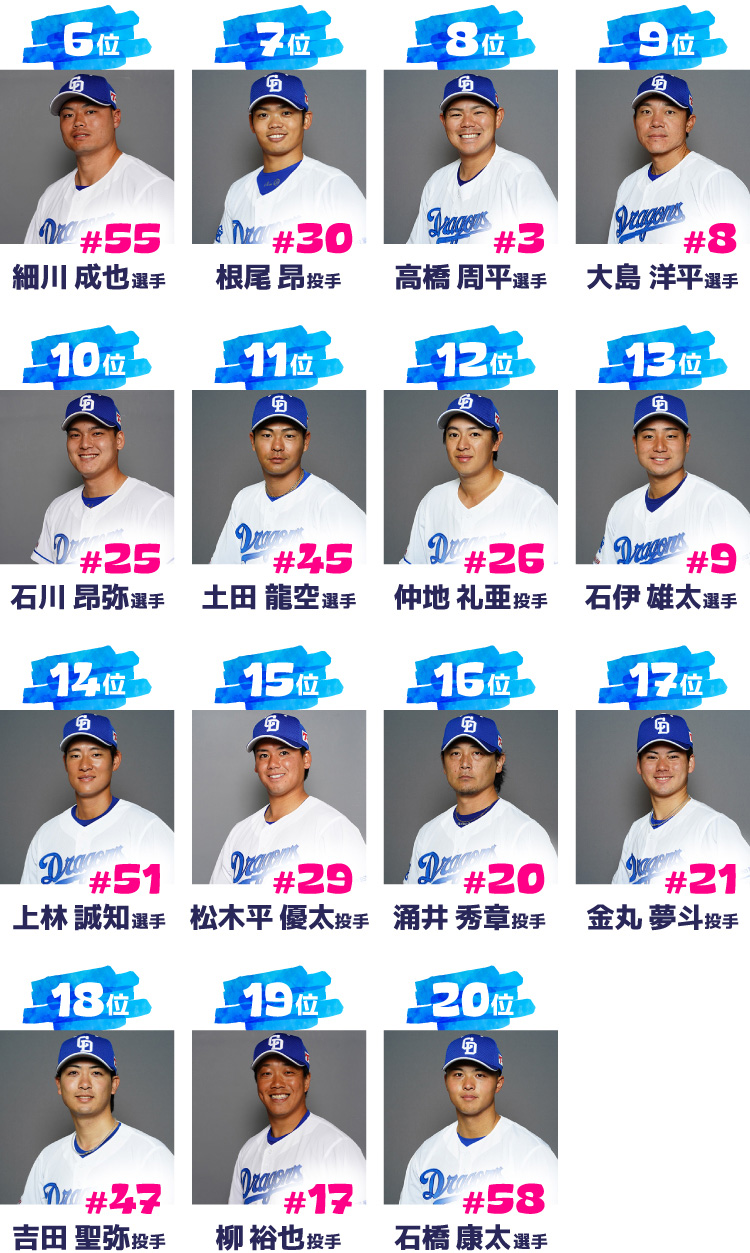 TOP20
