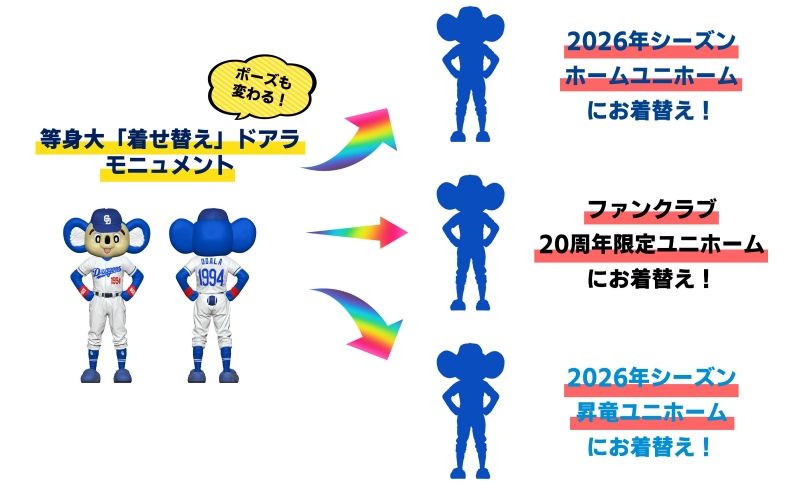 みんなで等身大「着せ替えドアラ」を作ろう！